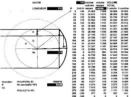 Avec les chiffres donnés je trouve 83 000 litres de gasoil dans la cuve. Calcul De Volume De Citerne Exercice De Mathematiques De Autre 604823