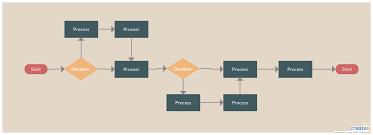 Horizontal Flowchart Template You Can Edit This Template