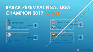 Hasil liga champions musim 2018/2019 telah menyisakan 8 club teratas untuk memperebutkan gelar liga champions 2018/2019. Jadwal Liga Champions Babak Perempat Final April 2019 Kampret News