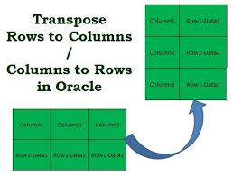Transpose Rows To Columns And Columns To Rows In Oracle Blogger Tips Column Social Media