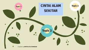 Cintailah alam sekitar dua6022 komunikasi dan penyiaran mp3 & mp4. Cintai Alam Sekitar By Dirvya Jeyamaran