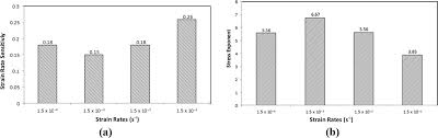 640 likes · 2 talking about this. Deformation Behavior Relationship Between Tensile And Nanoindentation Tests Of Sac305 Lead Free Solder Wire Emerald Insight