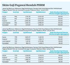 Pembantu penguat kuasa gred kp19 Macc Force Igp Tambah Gaji Elak Polis Terbabit Rasuah Facebook
