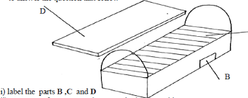 I experimented with top bar hives in the early 1980's, and then used them when serving as a peace corps volunteer in fiji. Below Are Illustrations Showing The Various Parts Of The Kenya Top Bar Hive Use The Illustrationto Answer The Question That Followii How Can A