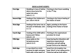 Charts Cornerstone Christian Fellowship