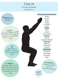 Chair Pose Utkatasana Yoga Benefits Yoga Anatomy Chair Pose Yoga