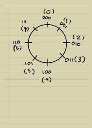 Exec at mn largest coalition of enviro/conservation groups. Radix Complement Csit App