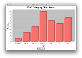 java trying to use jfreechart using jsp servles issues