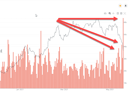 Instead, the crypto market is facing significant growing pains, coupled with a public opinion crisis. Pusque8ivd 3im