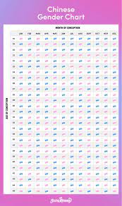 Access to the chinese zodiac 2021 dog predictions report and learn more about this animal. Boy Or Girl The Chinese And Mayan Gender Predictors Might Have The Answer Gender Chart Baby Gender Chart Gender Predictor