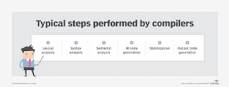 What is C++? | Definition from TechTarget