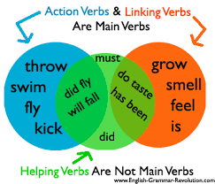 What Is A Verb Linking Verbs What Is A Verb Helping Verbs