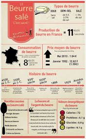 Pin On French Learning