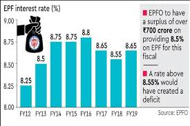 However, amid the covid pandemic, the epf contribution has been reduced to 10%. Epfo Cuts Interest Rate By 15 Bps To 8 5 For Fy20 A 7 Year Low The Financial Express