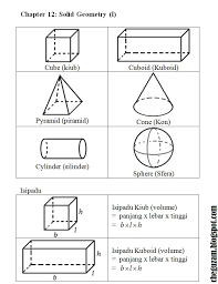 #t2c5 | tingkatan 2 : Bulatan Form 2