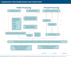 United States International Health Care System Profiles