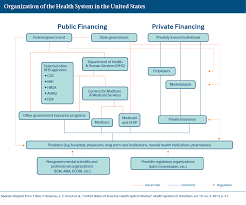 united states international health care system profiles