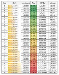 The ppf calculator does the work of several calculations in an instant. How To Use Ppf To Save Rs 1 Crore Be Ppf Crorepati Stable Investor