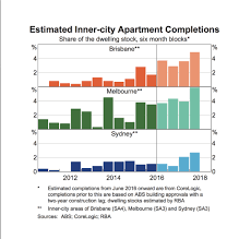 Australias Real Estate Bubble Is On The Verge Of Popping