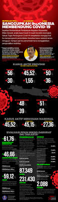 We did not find results for: Evaluasi Sepekan Ppkm Darurat Jawa Bali Sanggupkah Indonesia Bendung Covid 19 Grafis Tempo Co