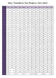 2021 isn't a leap year, it has 365 days. 365 Day Countdown Calendar Graphics Printable Calendar Template Countdown Calendar Calendar Template
