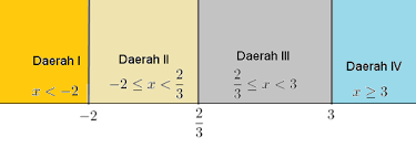 Contoh soal persamaan nilai mutlak dan pembahasannya kelas 10. Soal Dan Pembahasan Persamaan Nilai Mutlak Mathcyber1997