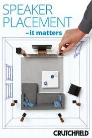Speaker Placement For Home Theater Surround Sound Home Theater Setup Home Theater Surround Sound Home Theater Speakers