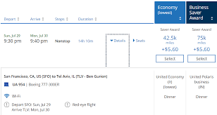 All About Getting To Israel Using Starwood Starpoints 2018