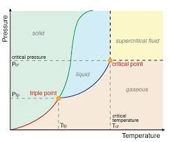 Chemistry