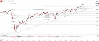 Get all information on the dow jones index including historical chart, news and constituents. Dow Jones Nasdaq 100 Dax 30 Forecasts For The Week Ahead