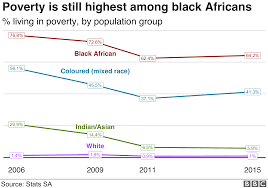 South Africa Elections Charting Divides 25 Years After