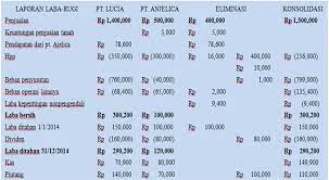 4,5 laporan keuangan konsolidasi hubungan perusahaan induk dan anak universitas negeri semarang by 3bos 1 flaporan keuangan konsolidasi hubungan perusahaan induk dan anak latar belakang adanya perusahaan induk 1. Contoh Soal Laporan Keuangan Konsolidasi Hubungan Perusahaan Induk Dan Anak Contoh Soal Terbaru