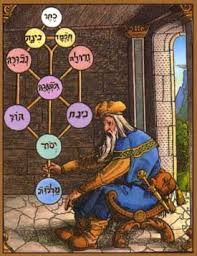 Pronunciation Of The Names Of God Kabbalah