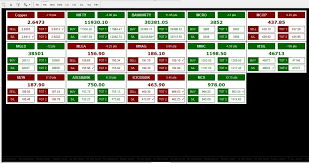 The efc scanner scans thirty pairs for trade setups on 7 different time frames… that means that you have a potential 210 active trade set ups all on one dashboard. Advanced Mt4 Scanner Dashboard Infinite Charts Mt4 Data And Premium Indicators Provider