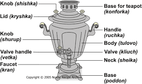 Accessories Some Samovars Have A Tray On The Bottom Large Enough To Contain The Samovar Drip Bowl And Other Serving Accessories Th Russian Tea Tea Pots Tea