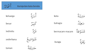 Tulisan tentang 21 contoh mukadimah dalam bahasa arab dan indonesia beserta latinnya (lengkap) yang dijelaskan secara terperinci oleh dutadakwah. Latihan Terjemah Bahasa Arab Cerita Pendek Tentang Keluargaku
