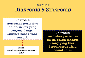 Maybe you would like to learn more about one of these? Https Files1 Simpkb Id Guruberbagi Rpp 380698 1624174358 Pdf