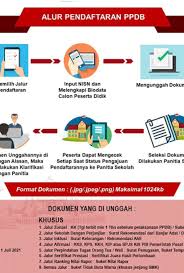 We offer a wide and comprehensive range of solutions consisting of cartridge valves, motion control valves, flow control valves and distributors. Jadwal Pendaftaran Dan Syarat Daftar Ppdb Sma Smk Negeri Kota Denpasar Bali 2021 2022