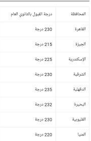 وأعلن علي عبد الرؤوف وكيل وزارة التربية والتعليم بمحافظة الدقهلية، استمرار أعمال تصحيح. ØªÙˆÙ‚Ø¹Ø§Øª ØªÙ†Ø³ÙŠÙ‚ Ø§Ù„Ù‚Ø¨ÙˆÙ„ Ø¨Ø§Ù„Ø«Ø§Ù†ÙˆÙŠØ© Ø§Ù„Ø¹Ø§Ù…Ø© Ù„Ø·Ù„Ø§Ø¨ Ø§Ù„Ø§Ø¹Ø¯Ø§Ø¯ÙŠØ© 2020 2021