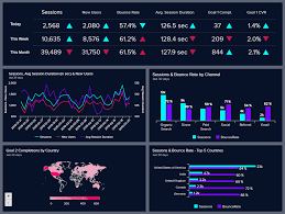 Google Analytics Dashboards Explore Custom Templates