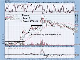 full information on bitcoin days destroyed chart bitcoin