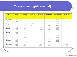 Diabetes Do Tipo 2 Maria I Constantino Ppt Carregar