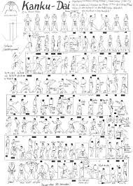 All of the patterns start and end at the same location. Shotokan Karate Do Kata Videos