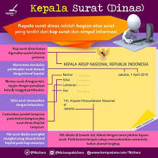 Surat pribadi berisi unsur tanggal surat, alamat surat, pembuka surat, pendahulua, isi, dan penutup surat, serta nama pengirim surat atau juga tanda tangan. Kiat Menulis Surat Dinas Halaman All Kompasiana Com