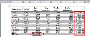 Add Calculating Rows And Columns To A Word Table Techrepublic