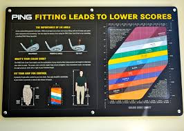 73 prototypic ping club loft chart