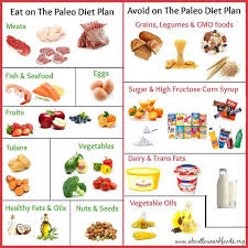 A Paleo Diet Plan That Can Save Your Life About Low Carb Foods Paleo Diet Plan Paleo Diet Meal Plan Paleo Diet Menu