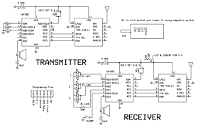 Both my handheld garage door opener transmitter and the one that is built into my car do not work. Is Your Garage Door Open Nuts Volts Magazine