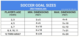 youth soccer goal size chart youthsoccergoals