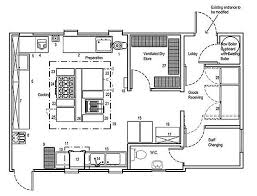 The key is to plan the layout based on. The Importance Of Restaurant Ergonomics How To Design For Safety